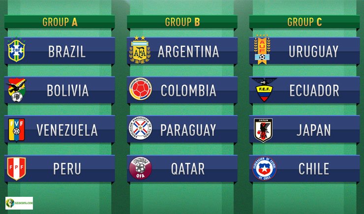 Danh sách những đội tuyển tham dự Copa America 2019 Danh sách những đội tuyển tham dự Copa America 2019