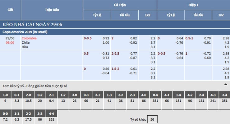 Bảng tỷ lệ kèo nhà cái trận Colombia vs Chile Bảng tỷ lệ kèo nhà cái trận Colombia vs Chile