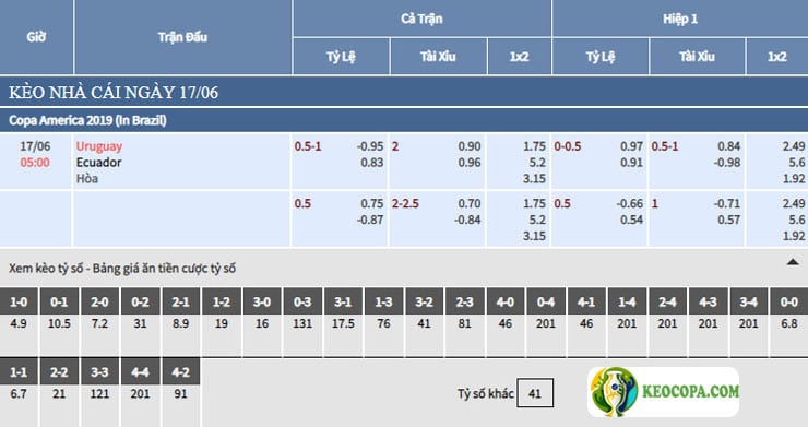 Trực tiếp bảng tỷ lệ kèo bóng đá Uruguay vs Ecuador Trực tiếp bảng tỷ lệ kèo bóng đá Uruguay vs Ecuador