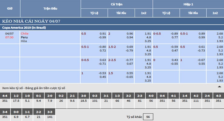 Bảng tỷ lệ kèo nhà cái trận Chile vs Peru Bảng tỷ lệ kèo nhà cái trận Chile vs Peru