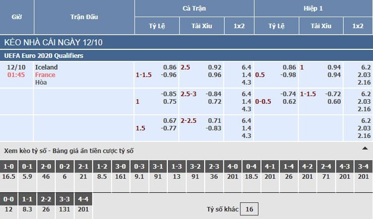 Bảng tỷ lệ kèo nhà cái trận Iceland vs Pháp Bảng tỷ lệ kèo nhà cái trận Iceland vs Pháp