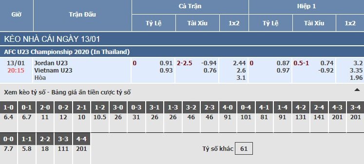 Bảng tỷ lệ kèo nhà cái trận U23 Jordan vs U23 Việt Nam Bảng tỷ lệ kèo nhà cái trận U23 Jordan vs U23 Việt Nam