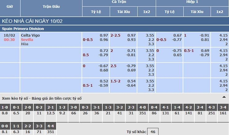 Bảng tỷ lệ kèo nhà cái trận Celta Vigo vs Sevilla Bảng tỷ lệ kèo nhà cái trận Celta Vigo vs Sevilla