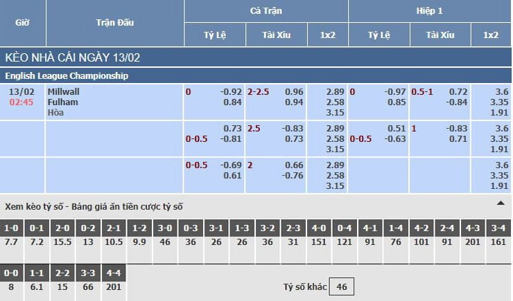 Bảng tỷ lệ kèo nhà cái trận Millwall vs Fulham Bảng tỷ lệ kèo nhà cái trận Millwall vs Fulham
