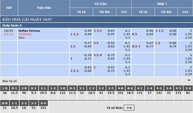 Bảng tỷ lệ kèo nhà cái Hellas Verona vs Atalanta Bảng tỷ lệ kèo nhà cái Hellas Verona vs Atalanta