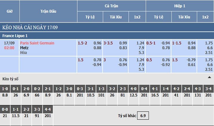 Bảng tỷ lệ kèo nhà cái PSG vs Metz Bảng tỷ lệ kèo nhà cái PSG vs Metz