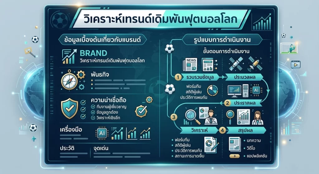 วิเคราะห์เทรนด์เดิมพันฟุตบอลโลก
